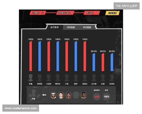 NBA球员投篮命中率数据分析与影响因素探讨 NBA球员投篮命中率数据分析与影响因素探讨