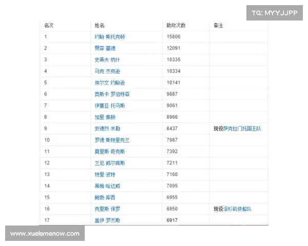 NBA历史助攻榜单深度解析：顶尖传球手如何塑造比赛节奏